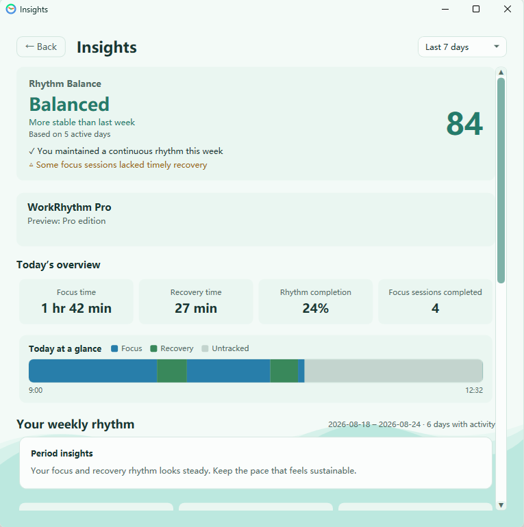 Work•Rhythm Insights overview for the last 7 days